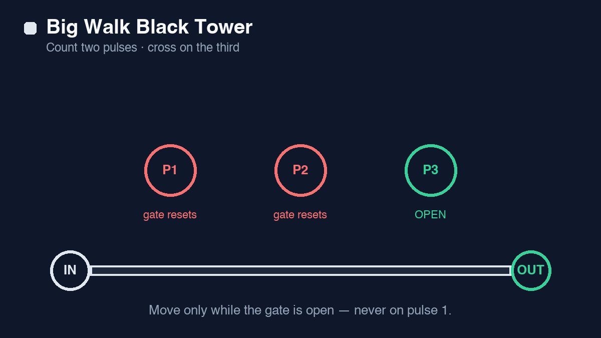 Big Walk Black Tower pulse timing map — move on the third pulse